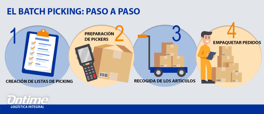 Men&uacute; de batch picking: c&oacute;mo ahorrar tiempo en el almac&eacute;n