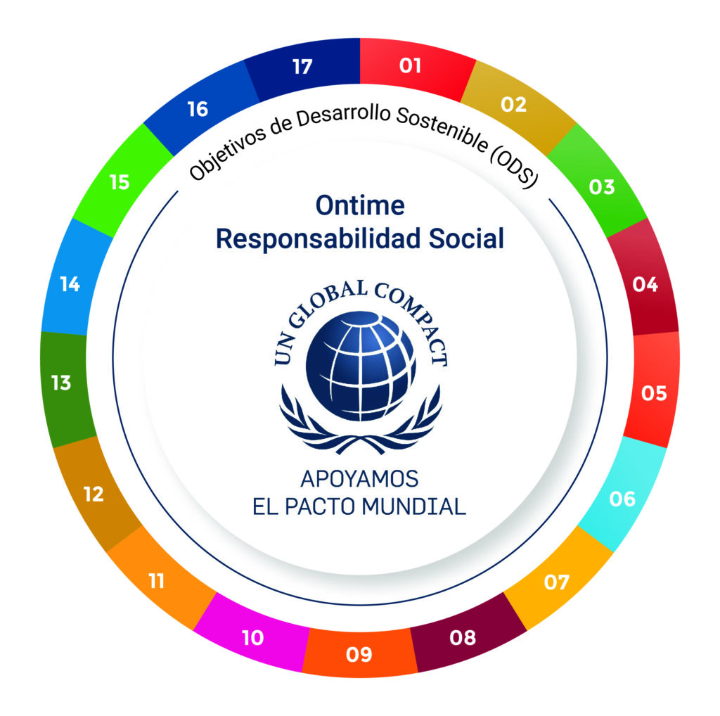 ¡Ontime se une al Pacto Mundial de la ONU España!
